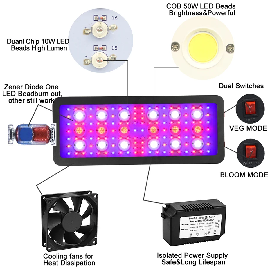 3600W COB LED Grow Light plantas phytolamp For Greenhouse Hydroponics Grow Lamp Indoor Plant Flower Seeding