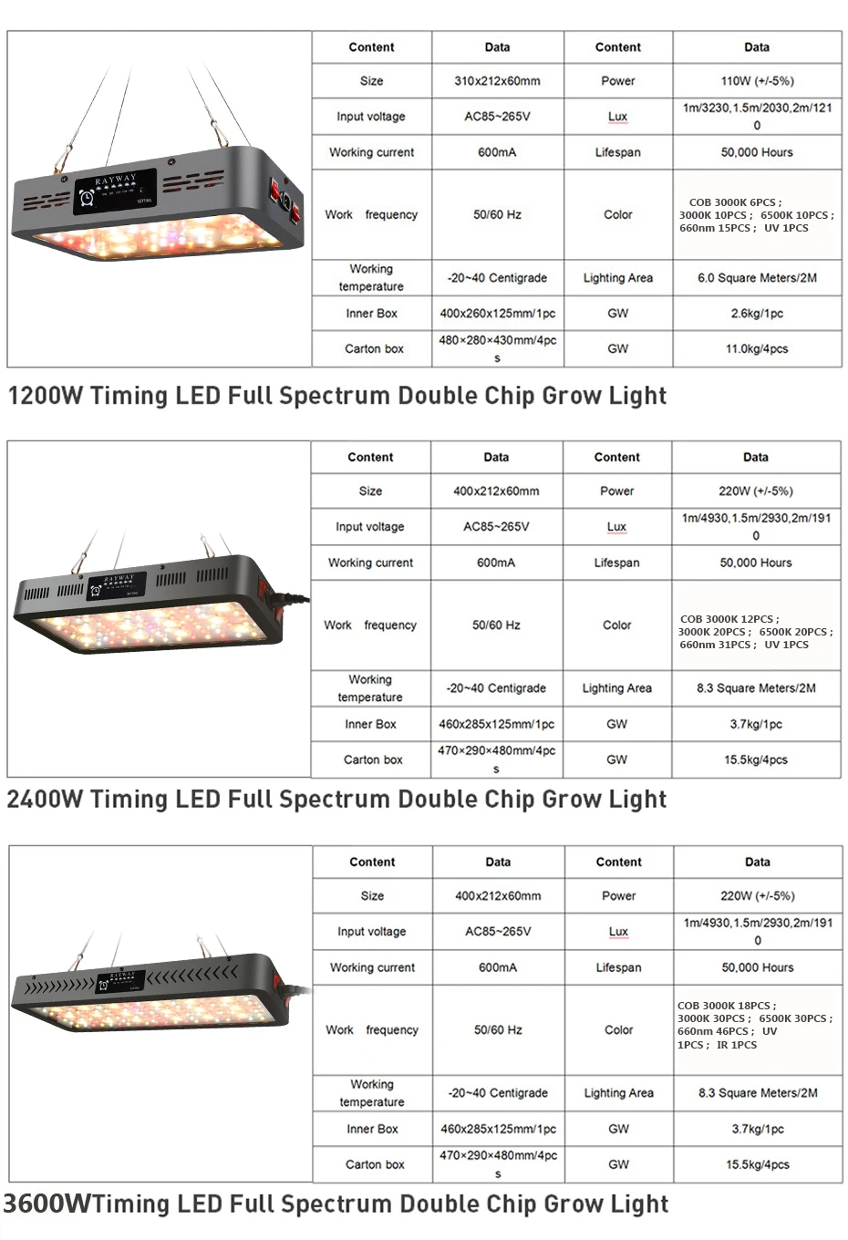 3600W COB LED Grow Light plantas phytolamp For Greenhouse Hydroponics Grow Lamp Indoor Plant Flower Seeding