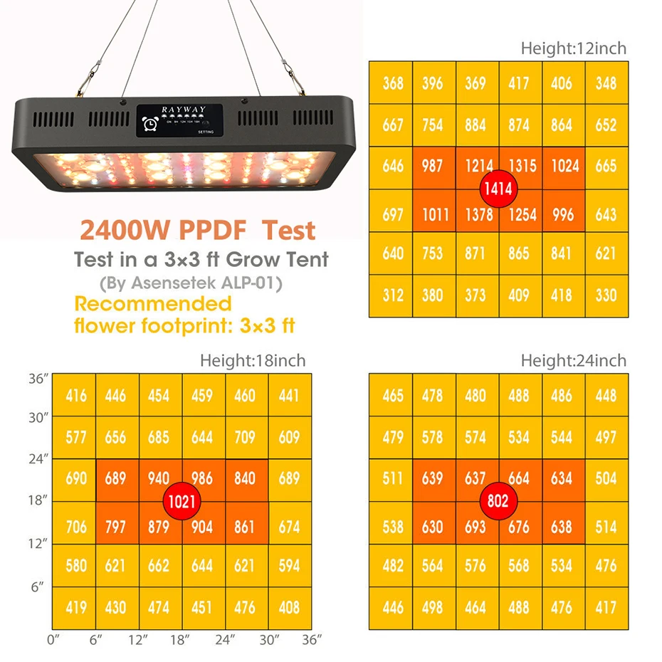 3600W COB LED Grow Light plantas phytolamp For Greenhouse Hydroponics Grow Lamp Indoor Plant Flower Seeding