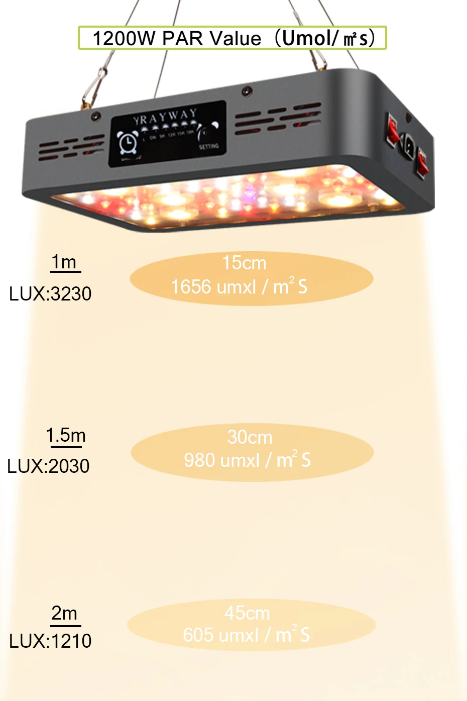 3600W COB LED Grow Light plantas phytolamp For Greenhouse Hydroponics Grow Lamp Indoor Plant Flower Seeding