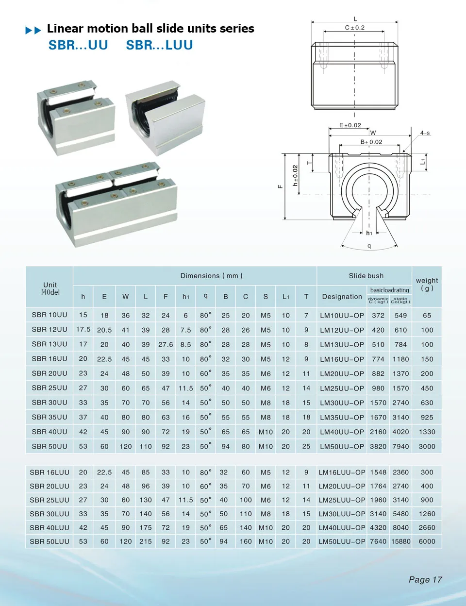2PCS SBR12 SBR16 SBR20 20mm Linear Guide Rail 300-1500mm Fully Supported Linear Rail with SBR16UU Linear Bearing Block CNC Part