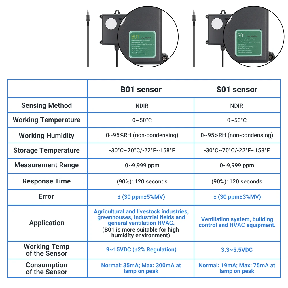 INKBIRD ICC-500T Digital CO2 Controller Programmable CO2 Controller&Monitor for Agricultural Livestock Industries Ventilation