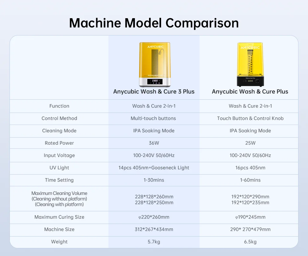 ANYCUBIC Wash & Cure 3 Plus Washing Curing 2 in 1 Machine For Photon Mono M7 LCD 3D Printer 3D Printing Models