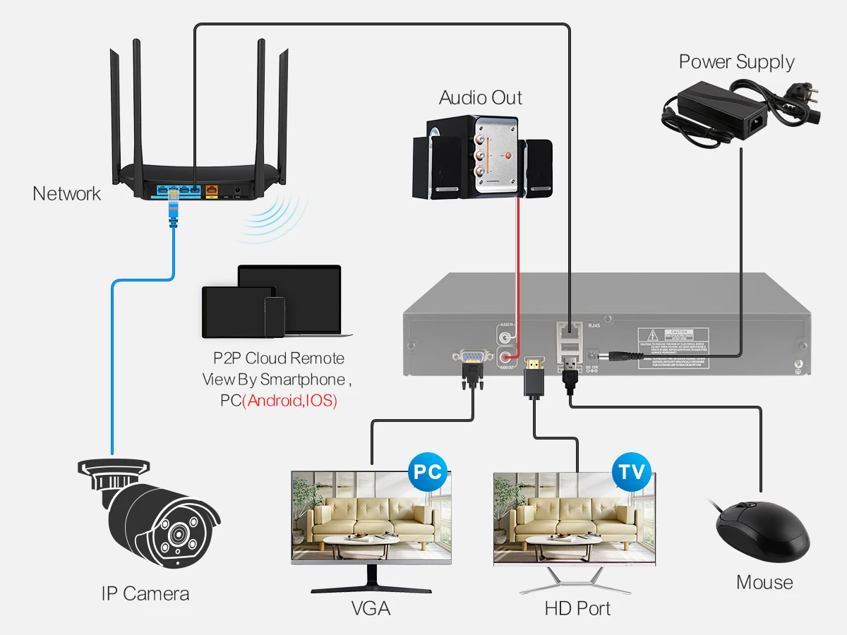 Techage H.265 Ultra HD 4K 8MP 36CH IP NVR Smart AI Support Face/Human/Motion Detection E-mail Alert Support Onvif Protocol P2P