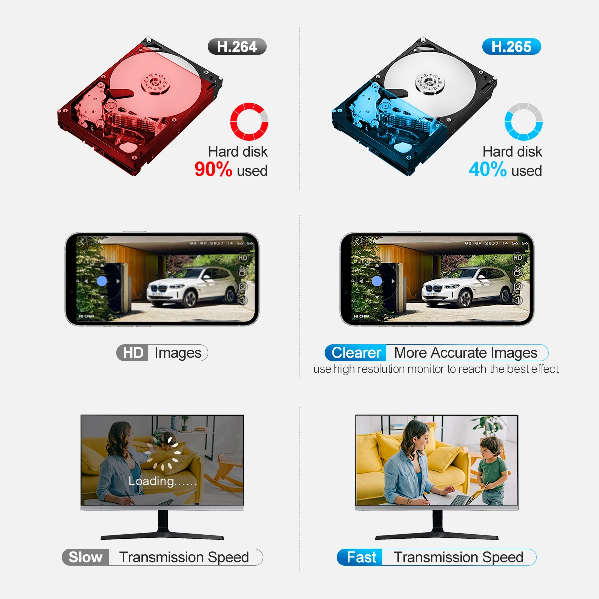 Techage H.265 Ultra HD 4K 8MP 36CH IP NVR Smart AI Support Face/Human/Motion Detection E-mail Alert Support Onvif Protocol P2P