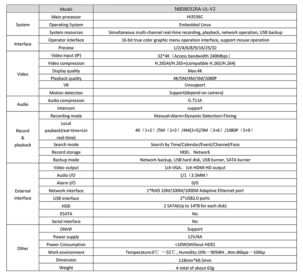 Techage H.265 Ultra HD 4K 8MP 36CH IP NVR Smart AI Support Face/Human/Motion Detection E-mail Alert Support Onvif Protocol P2P