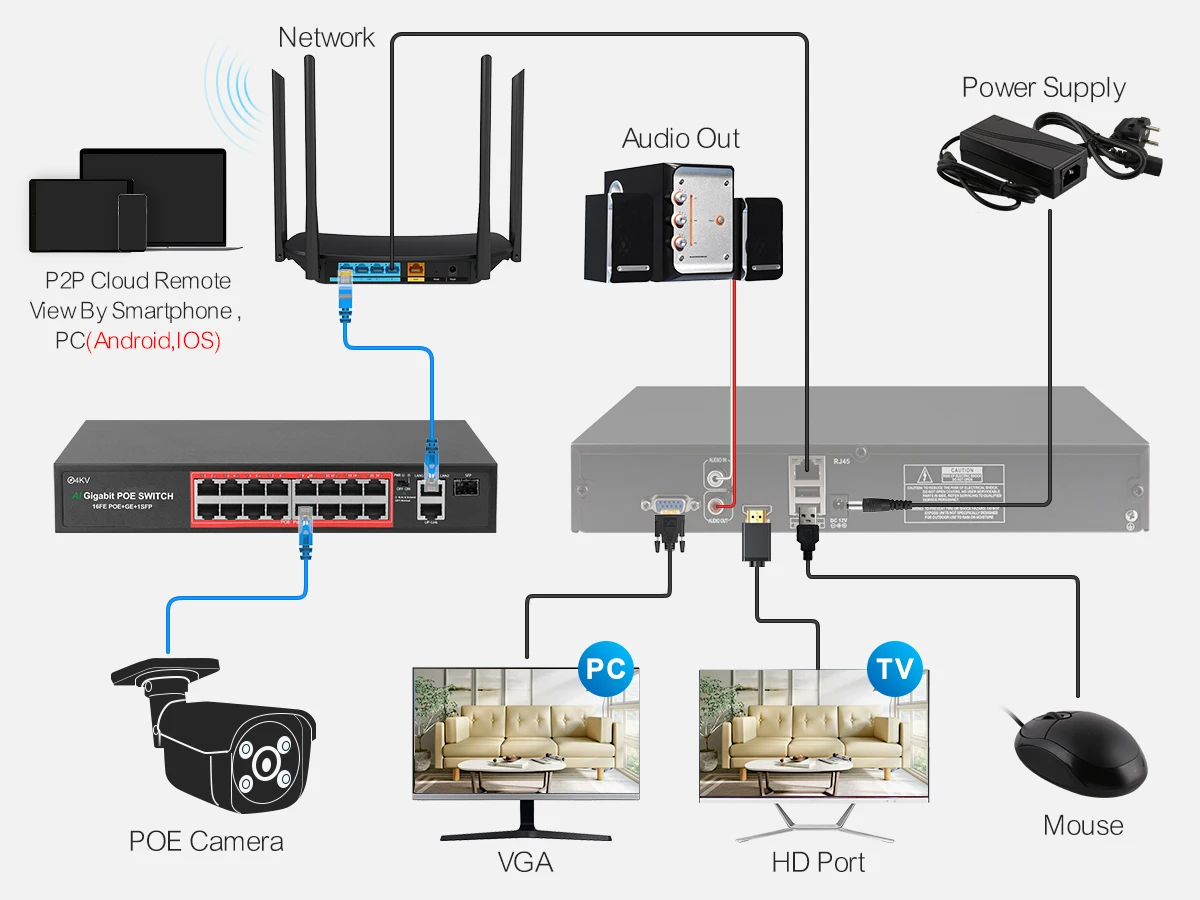 Techage H.265 Ultra HD 4K 8MP 36CH IP NVR Smart AI Support Face/Human/Motion Detection E-mail Alert Support Onvif Protocol P2P