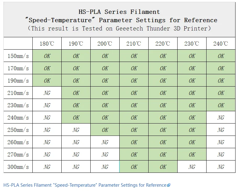 GEEETECH High Speed PLA 3D Printer Filament 1kg 1.75mm, Better Fluidity, Faster Curing & Printing Speed, Higher Printing Quality