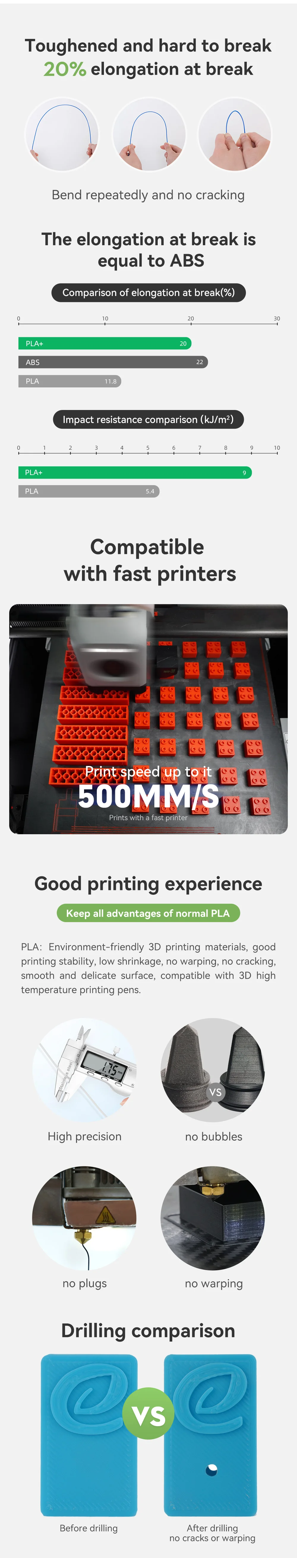 ESUN PLA Filament for 3D Printer PLA+ Filament 1.75mm Dimensional Accuracy +/- 0.03mm 1KG (2.2 LBS) Spool 3D Printing Material