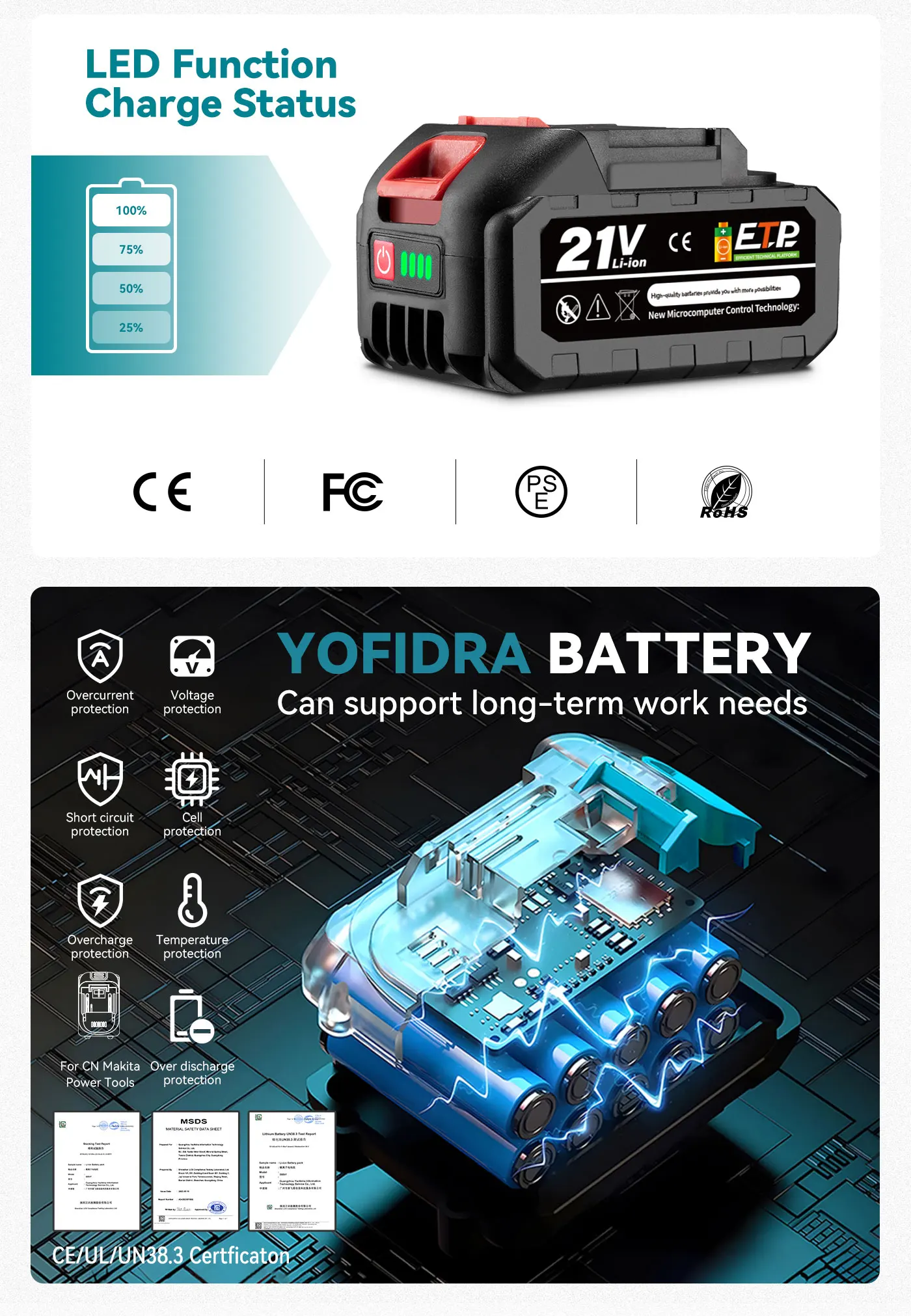 YOFIDRA 125mm Brushless Angle Grinder Cordless Grinding Machine Cutting Woodworking Power Tool for Makita 18V-21V Battery Pin