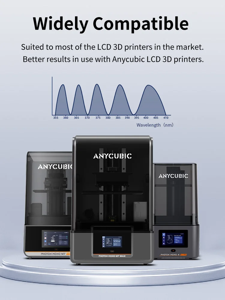 ANYCUBIC Plant-based ECO UV Resin 2kg/4kg For LCD 3D Printer 3D Printing Material, Ultralow Odor Without Nasty