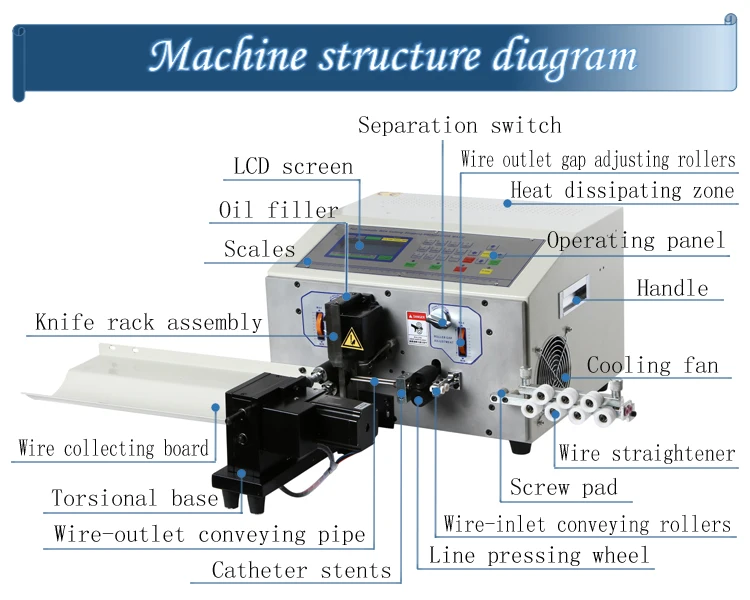 SWT508-NX2 Computer Automatic Wire Strip Peeling Stripping Cutting Machine For 0.1-4.5MM2 With Single Or Double Wires