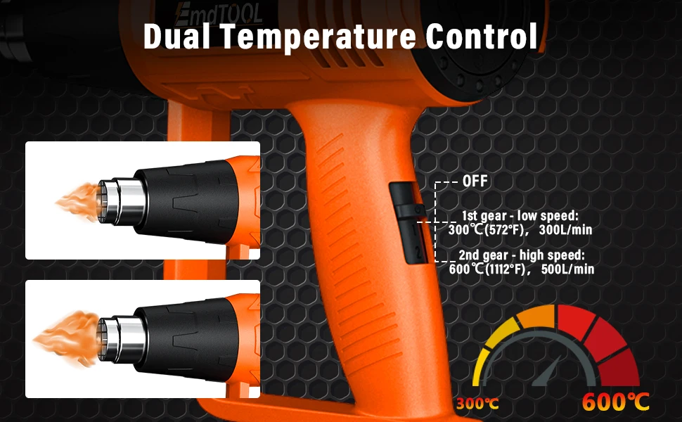 2000W Electric Heat Gun Hot Air Gun, 300℃ and 600℃, 300-500L/Min, 3 Nozzles, 1.5s Heating, for Stripping Shrinking Varnish