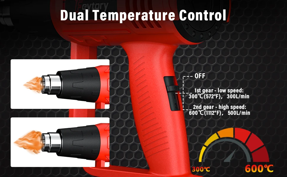 2000W Electric Heat Gun Hot Air Gun, 300℃ and 600℃, 300-500L/Min, 3 Nozzles, 1.5s Heating, for Stripping Shrinking Varnish