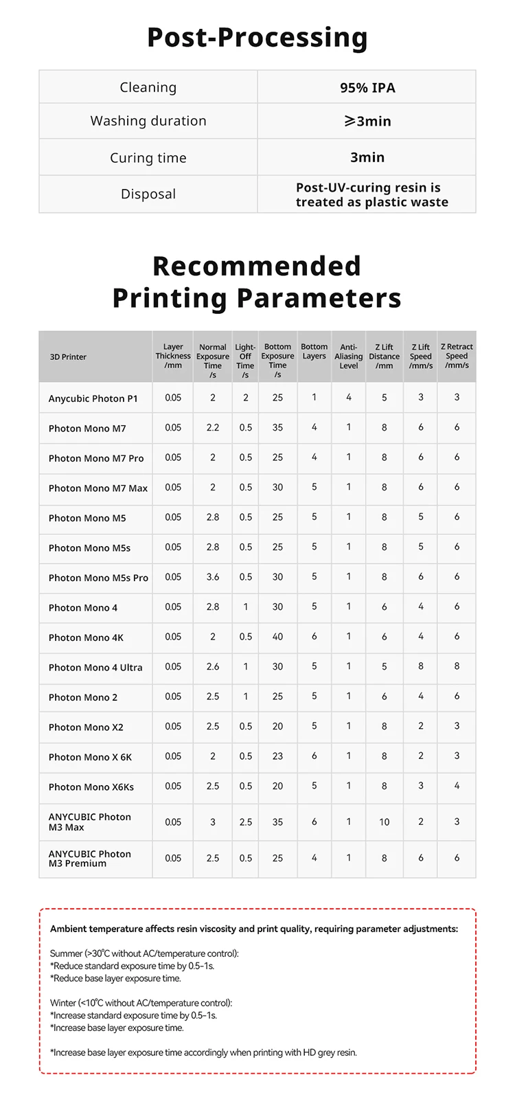 New 2 pieces/lot ANYCUBIC ABS Like+ UV Curing 405nm Standard Photopolymer Resin ABS 3D Resin High Precision for LCD