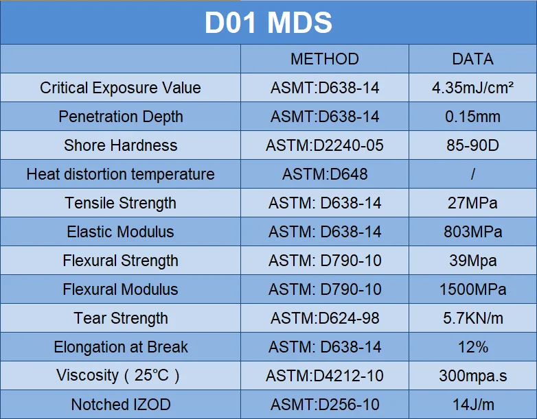 Resione D01 Resin 3d Printer Dental Resin Casting For Elegoo Anycubic Resin 3d Printer LCD DLP SLA 3d Liquid Photopolymer Resin