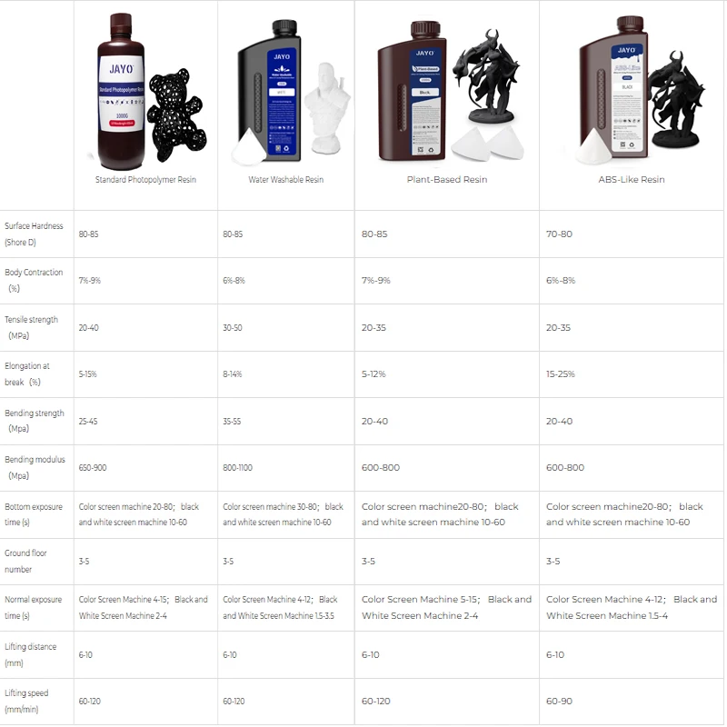 JAYO 5kg Liquid Photopolymer Resin high precision UV Resin apply Photon/Photon S/Photon Mono For LCD 3D Printer Printing Materia
