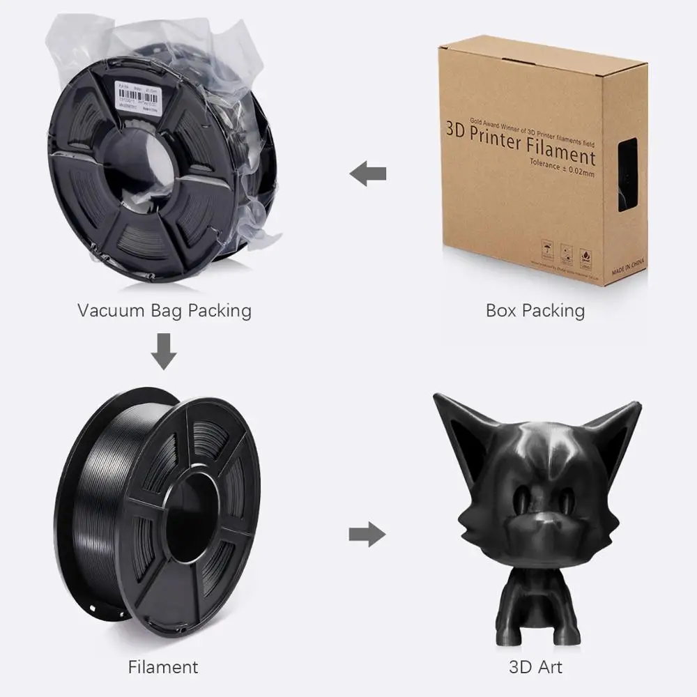 JAYO PLA Meta/PETG/SILK/PLA PLUS/ABS/TPU Filament 3D Printer 1.75mm 10Rolls for FDM 100%No bubbel 3D Printer Materials DIY Gift