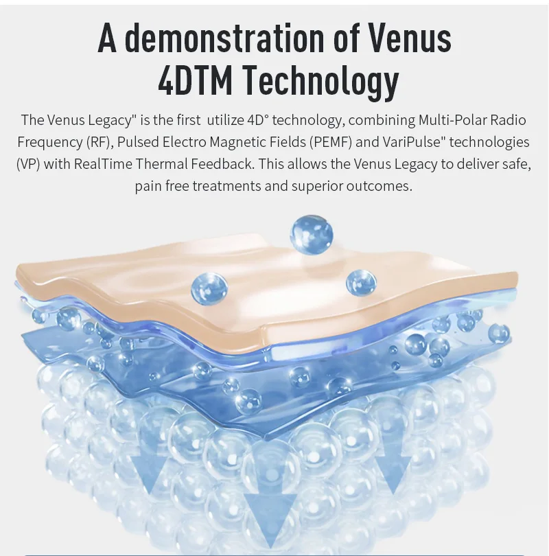 Venus Legacy Body Machine SLyric Cellulite Treament Portable Radio Frequency Original Cavitation