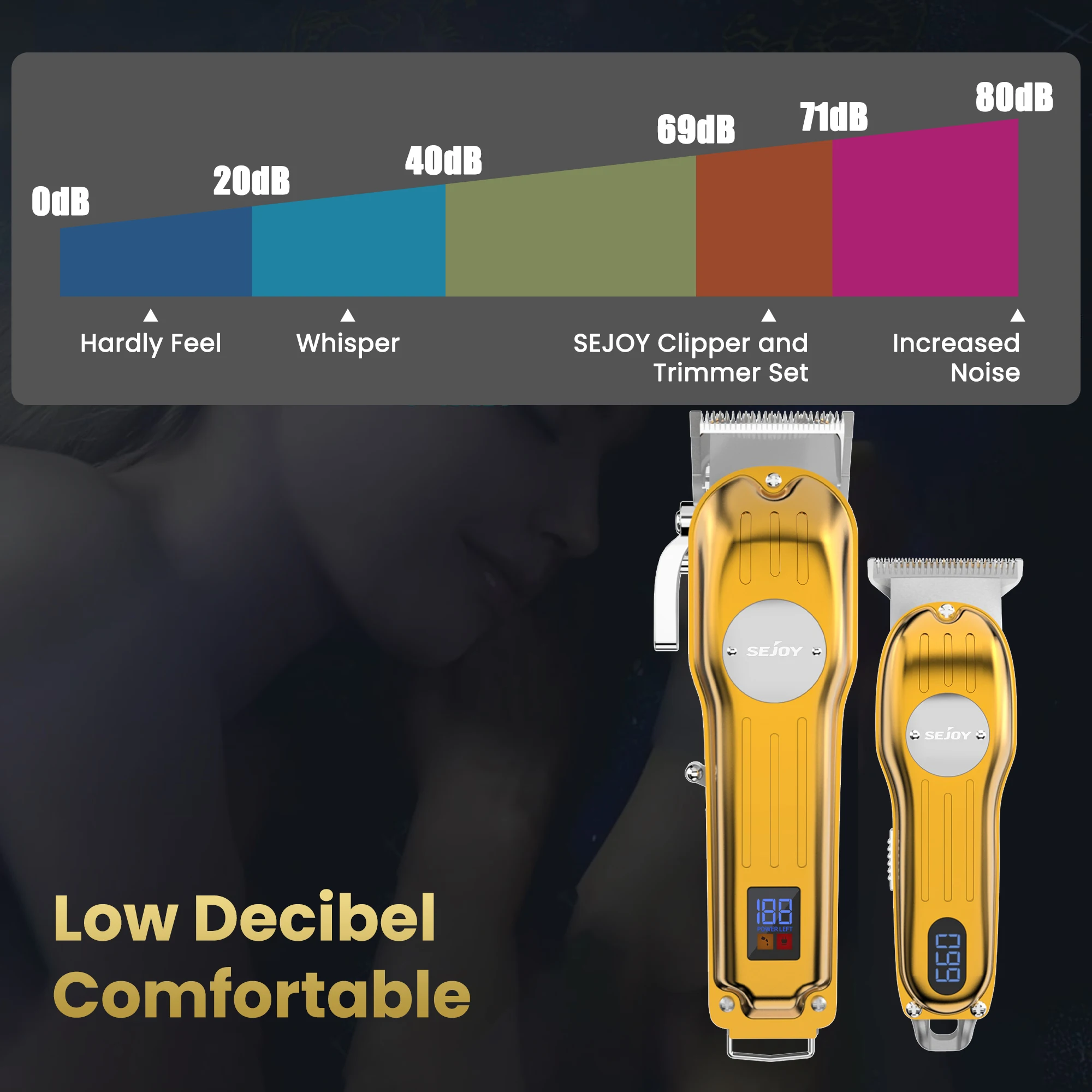 Sejoy Professional Combo Kits Hair Clipper Electric Hair Trimmer Set For Men Rechargeable Cordless Haircut Machine for Barber