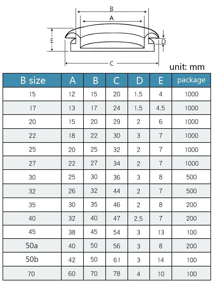 1/10p Single Sided Protect Rubber Grommets Ring15/17/20/22/25/27/30/32/35/40/45/50/70mm Odorless Rubber Gasket For Protect Wire