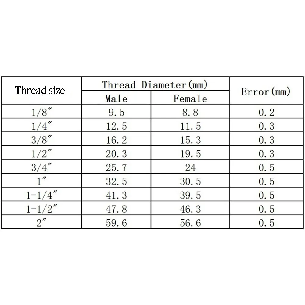 1/8" 1/4" 3/8" 1/2" BSP NPT Female Male Tee 3 Ways 304 Stainless Steel Pipe Fitting Connector Splitter Block High Pressure