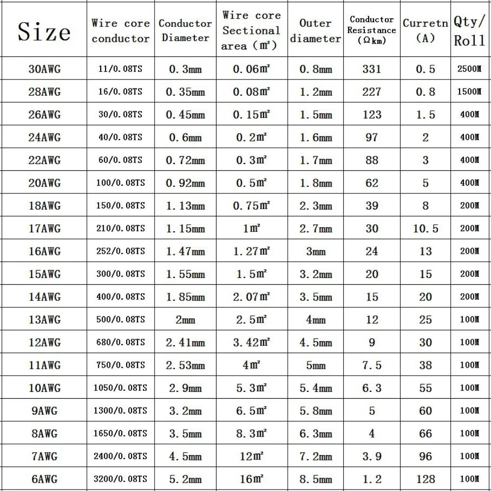 Heat-resistant silicone wire12AWG 13 14 15 16awg 17 18 20 22 24 26 28 30 AWG high temperature 200 ° cold-resistant -60 °