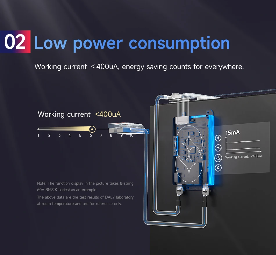 Daly BMS Lifepo4 4S 12V with NTC 4S BMS Protection Circuit 20A 40A 60A 100A 150A 200A 12V 24V 36V 48V 60V 72V BMS Battery