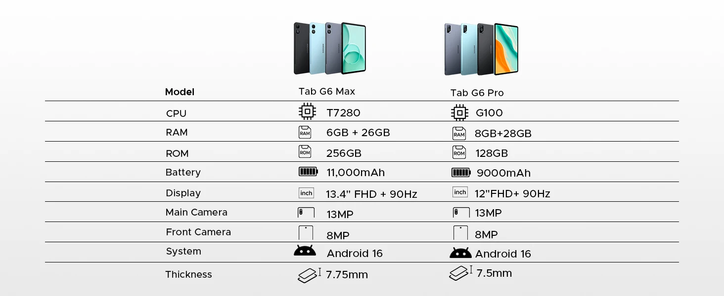DOOGEE Tab G6 Pro Tablet PC Gemini AI Android 16 12'' 2K Display 9000mAh Battery 8GB RAM 128GB ROM Ultra-thin Body Smart Pad