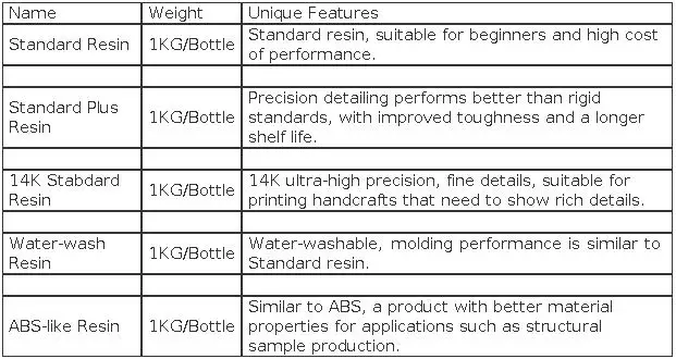 SUNLU 4KG ABS-Like/ Standard / Water-Wash 3D Resin 405nm UV Resin For Most SLA/DLP/LCD 3D Printer Material UV Sensitive 1kg