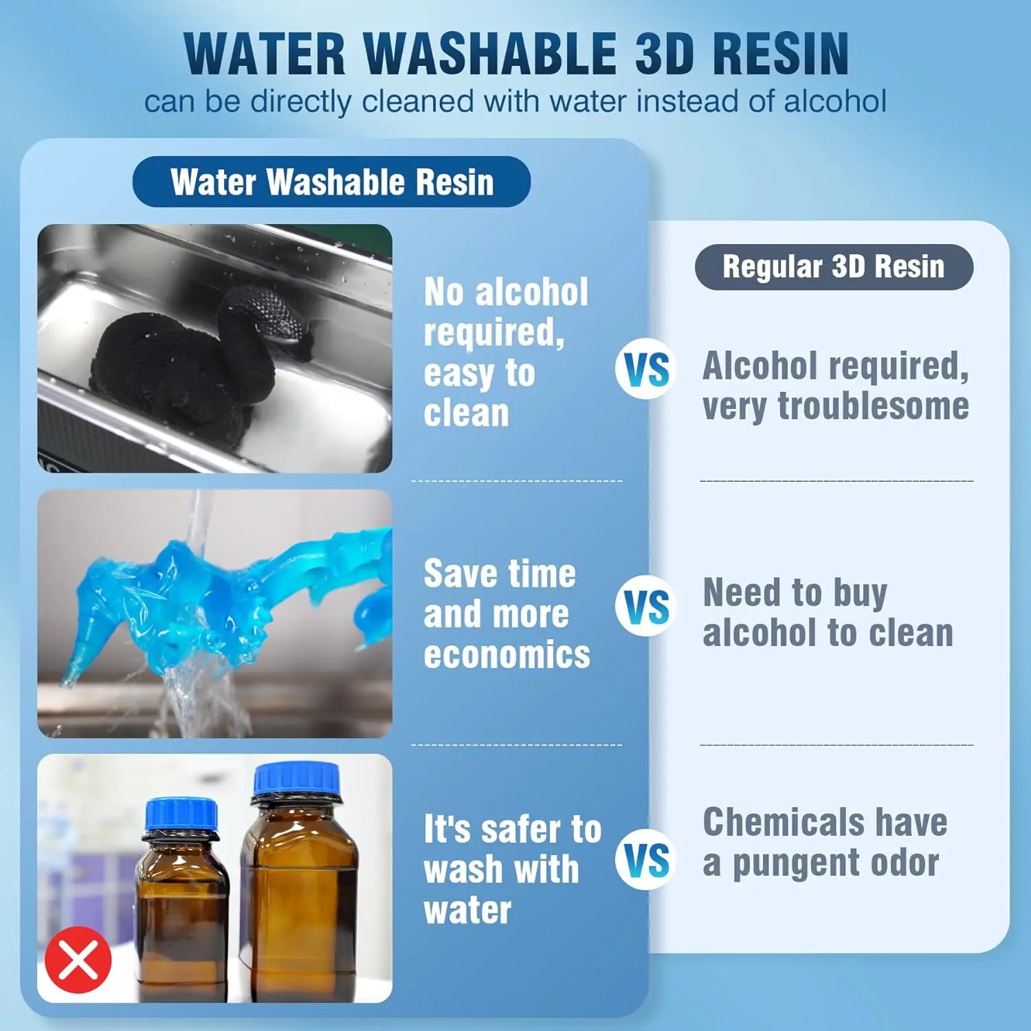 SUNLU 4KG ABS-Like/ Standard / Water-Wash 3D Resin 405nm UV Resin For Most SLA/DLP/LCD 3D Printer Material UV Sensitive 1kg