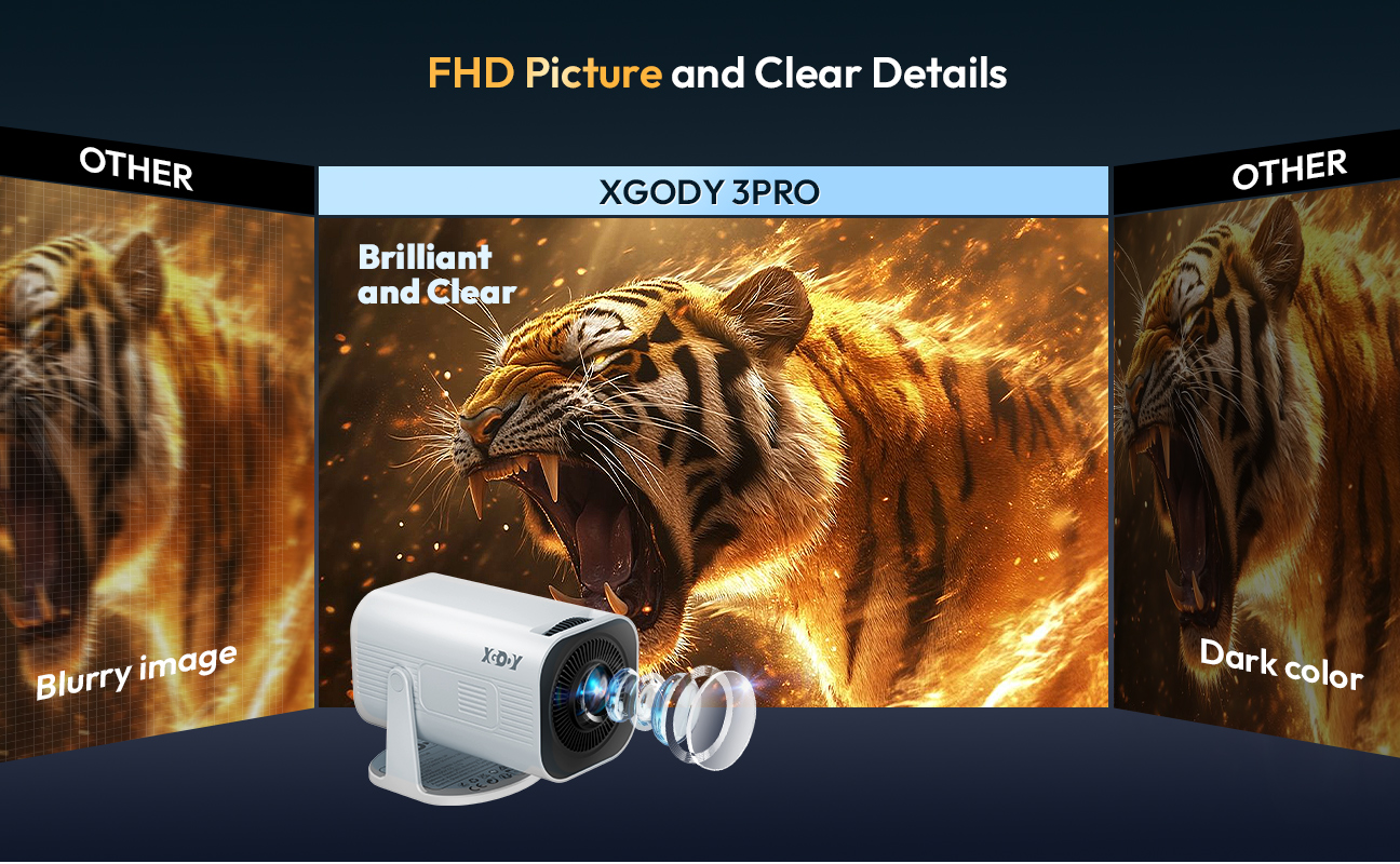 XGODY 4K Projector Android Mini Beamer Allwinner H713 Dual WIFI6 BT5.4 1280*720P Home Theater Outdoor Portable