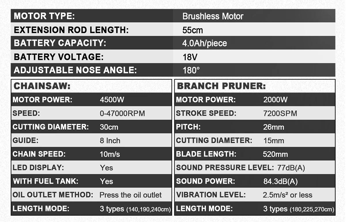 Gisam 2in1 Brushless High Branch Saw & Hedge Trimmer Cordless Multifunction Tool Trimmer & Chainsaw for Makita 18V Battery Pin