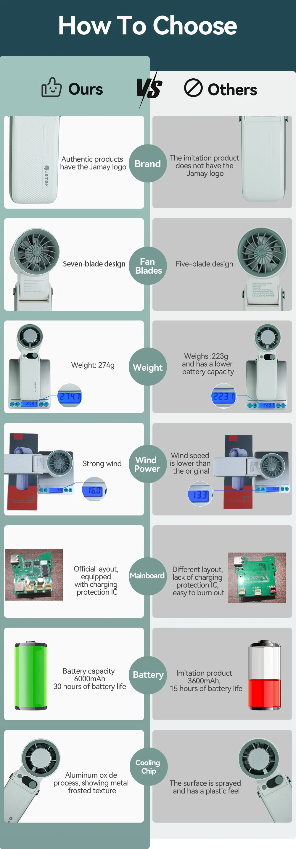 Portable Handheld Turbo Fan 199Gear Strong Wind Speed LED Digital Display 135°Foldable Outdoor 3-in-1 Handheld Fan 6000mAh F5PRO