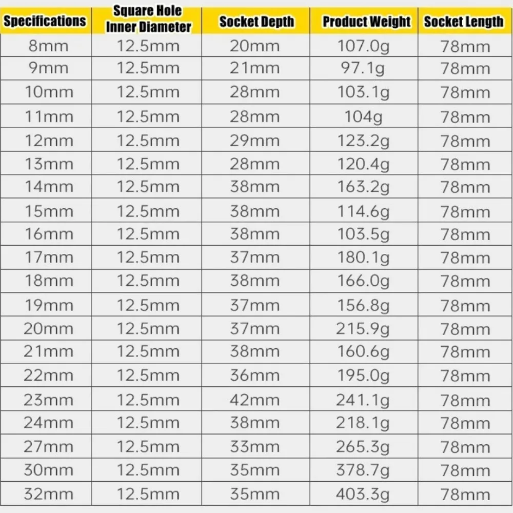 1/2inch Socket Set, 1/2" Drive Metric Size (8-24mm) Socket Spanner, CR-V Steel Deep Impact Socket Set For 1/2 Socket Set F