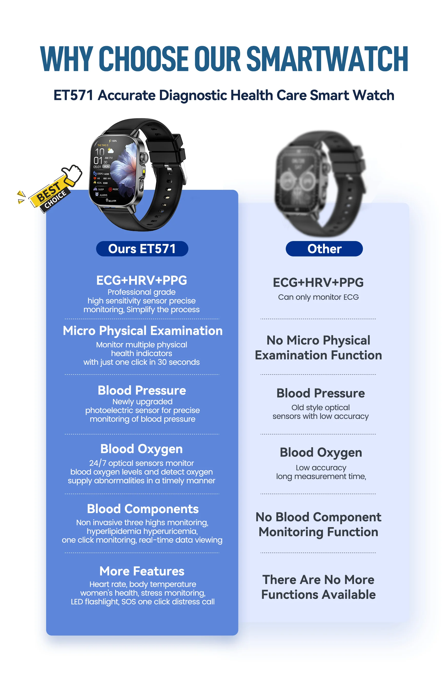 New Men Accurate Health Diagnosis ECG Smart Watch Blood Pressure Blood Oxygen Blood Fat Uric Acid Temp Bluetooth call Smartwatch