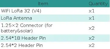 2PCS Heltec V4 LoRa32 ESP32-S3 SX1262 LoRaWAN 868MHz Development Board With 0.96 Inch OLED WiFi & BLE Mesh Network for IoT