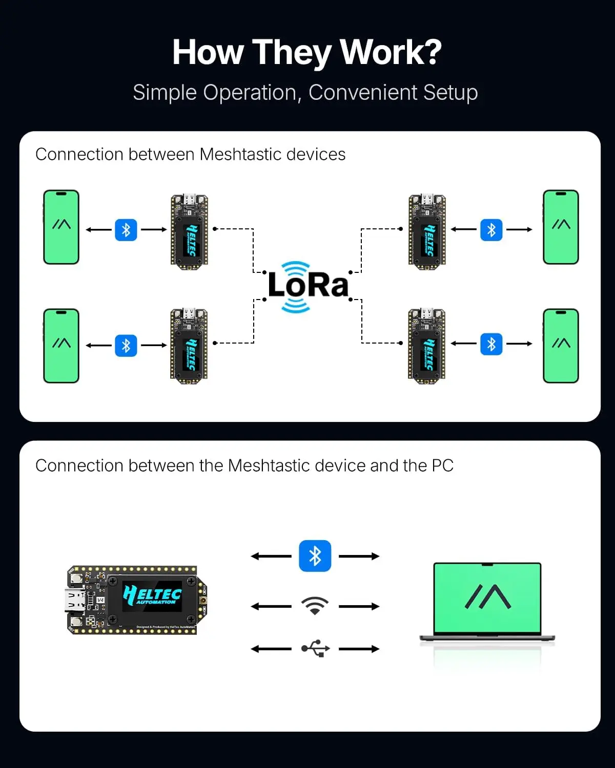 2PCS Heltec V4 LoRa32 ESP32-S3 SX1262 LoRaWAN 868MHz Development Board With 0.96 Inch OLED WiFi & BLE Mesh Network for IoT