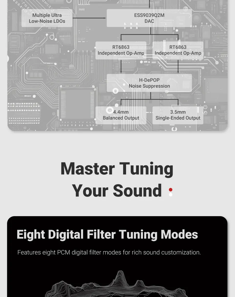 AIYIMA H4 HIFI Portable Headphone Amplifier USB DAC AMP ES9039Q2M PCM768 DSD512 4.4mm Balanced/3.5mm Jack Output OLED Display