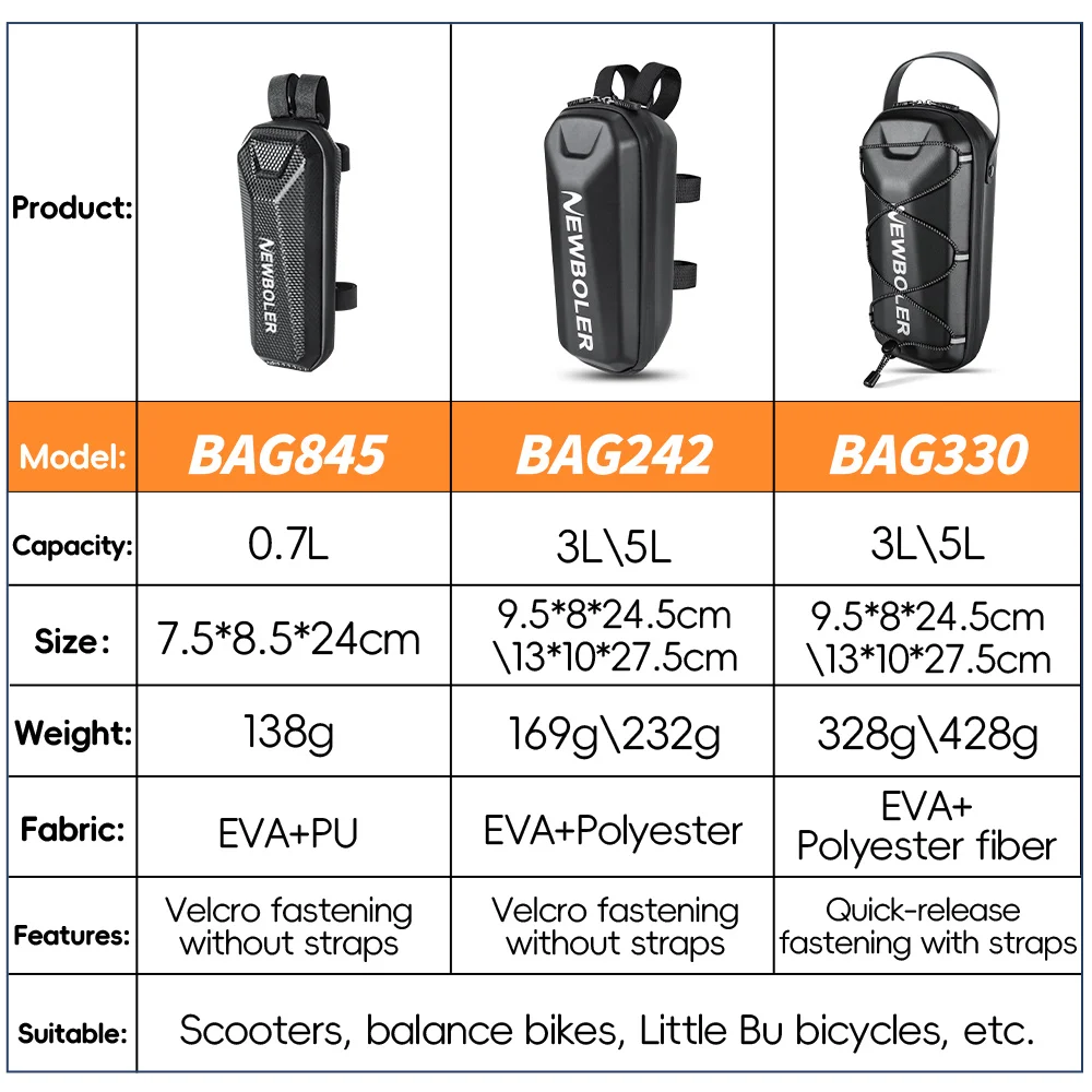 NEWBOLER 3L/5L Electric Scooter EVA Hard Shell Hanging Bag Headband Folding Electric Bicycle Quick Release Electric Scooter Bag