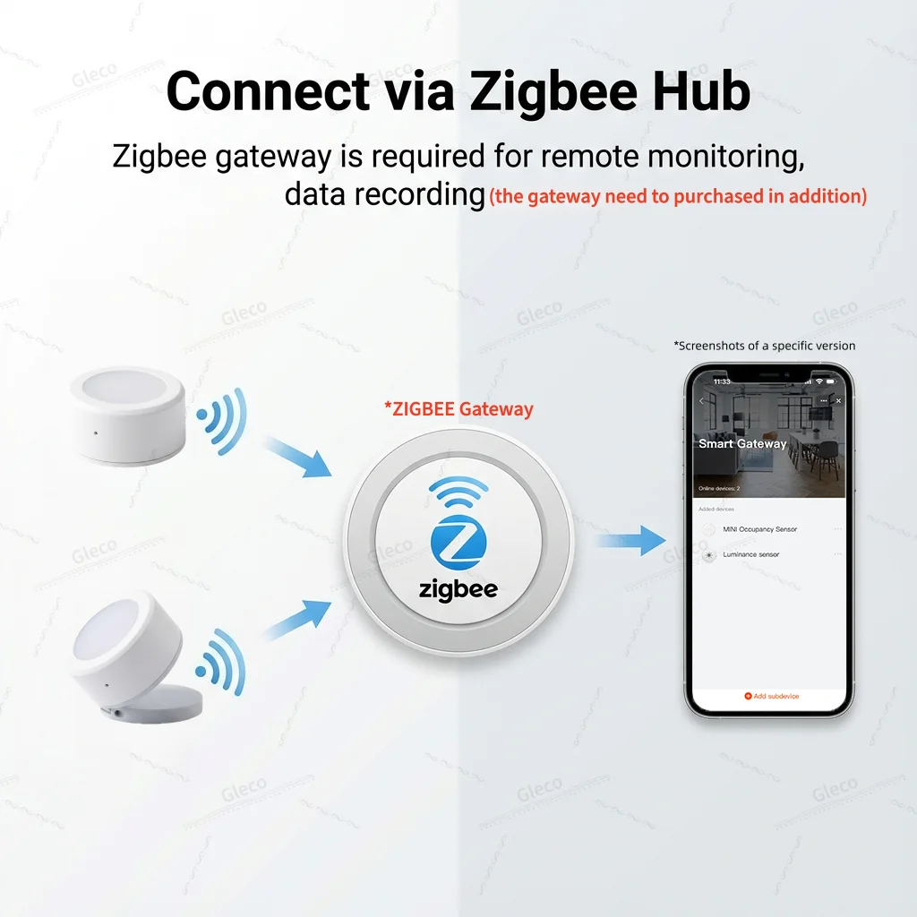 ZigBee Light Sensor Luminance Sensor Illumination Brightness Detector Home Automation With TUYA Smart Life Z2M Device Linkage