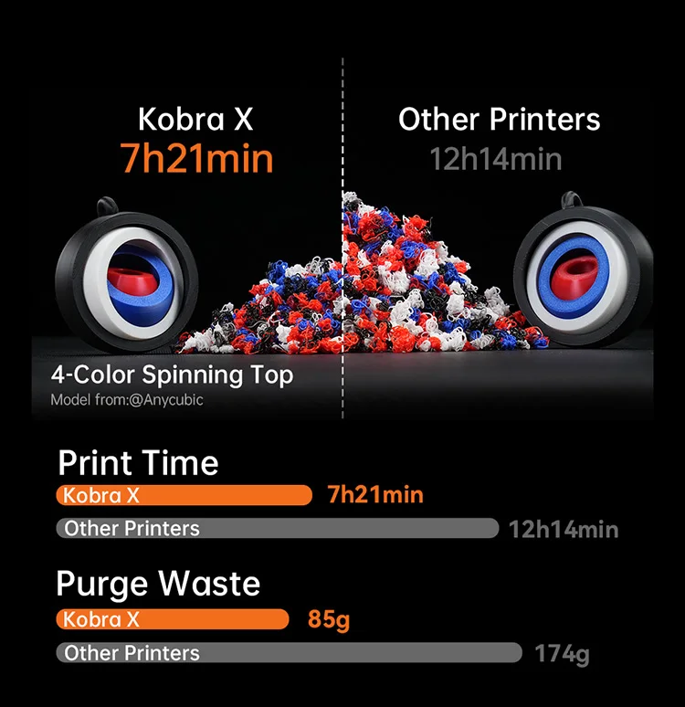 NEW ANYCUBIC Kobra X Multi-color 3D Printer Built in 4 Color Soft & Hard Materail Printing Max 600mm/s Print Speed 3D Printer
