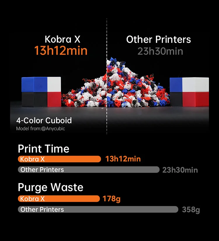 NEW ANYCUBIC Kobra X Multi-color 3D Printer Built in 4 Color Soft & Hard Materail Printing Max 600mm/s Print Speed 3D Printer
