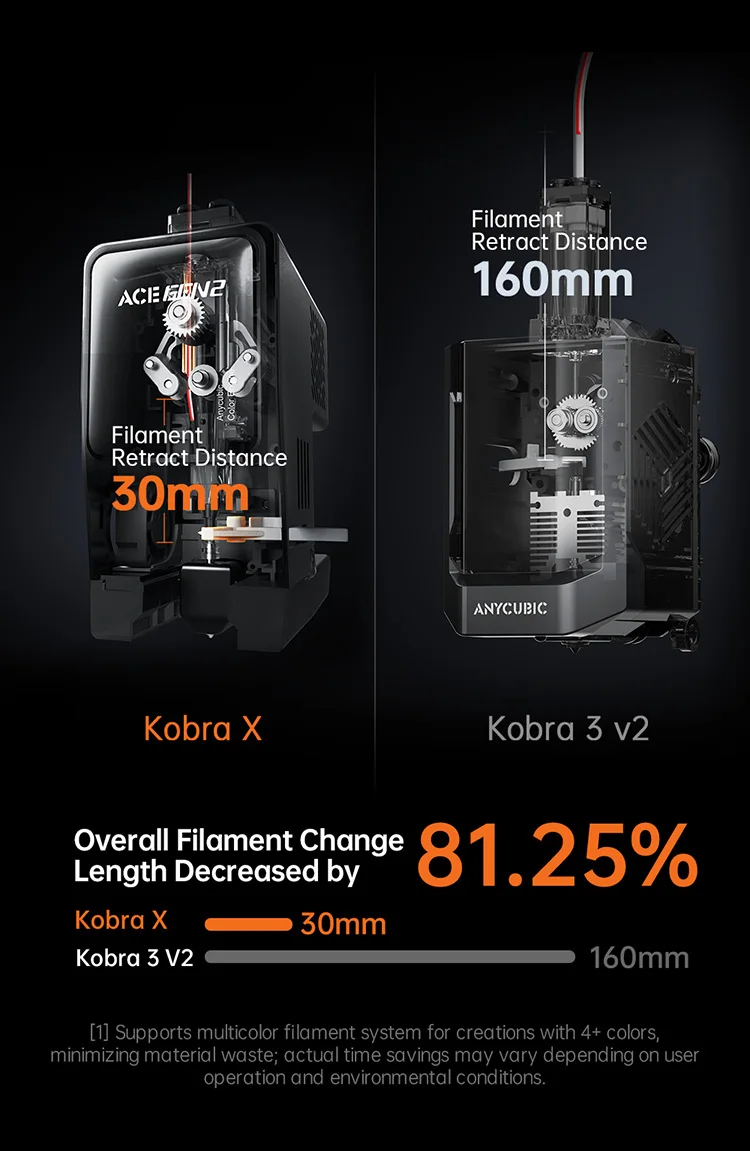 NEW ANYCUBIC Kobra X Multi-color 3D Printer Built in 4 Color Soft & Hard Materail Printing Max 600mm/s Print Speed 3D Printer