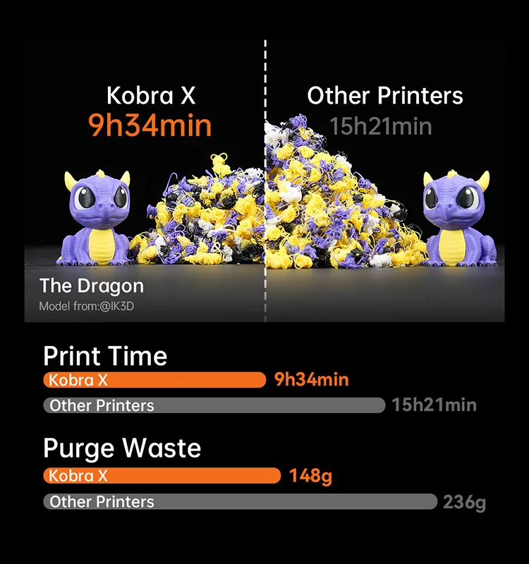 NEW ANYCUBIC Kobra X Multi-color 3D Printer Built in 4 Color Soft & Hard Materail Printing Max 600mm/s Print Speed 3D Printer