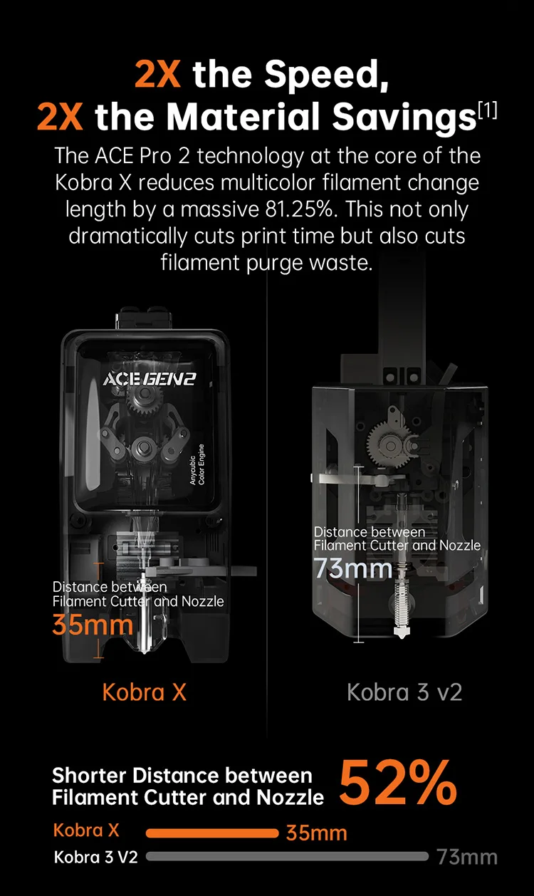NEW ANYCUBIC Kobra X Multi-color 3D Printer Built in 4 Color Soft & Hard Materail Printing Max 600mm/s Print Speed 3D Printer