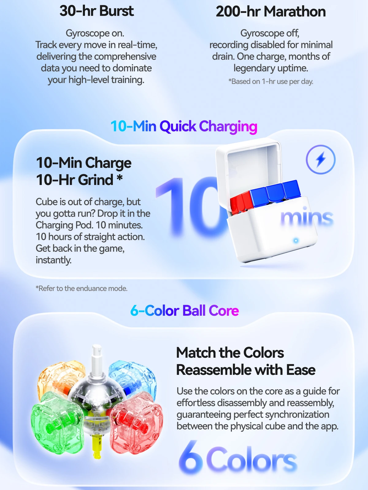 [JudyCube] GAN I4 Intelligent Flagship 3X3 Magnetic Smooth Competition Online PK Puzzle Toy GAN Smart Cube I4