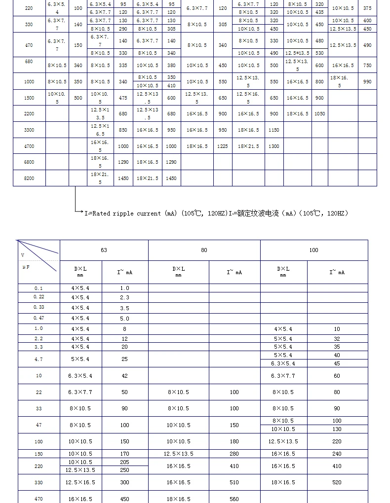20PCS/lot SMD Aluminum Electrolytic Capacitor 10V 16V 25V 35V 50V 1UF 2.2UF 4.7UF 10UF 22UF 47UF 100UF 220UF 330UF 470UF 1000UF
