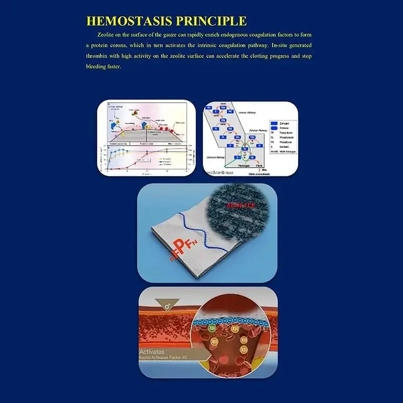 1.5/3.75M Hemostatic Kaolin Gauze Combat Emergency Trauma Z-Fold Soluble For Ifak Tactical First Aid Kit Medical Wound Dressing
