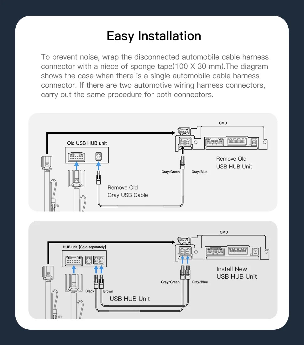 TYPE-C For Mazda P2.1 Wired or P3.1 Wireless carplay Android Auto adapter Demio Miata USB HUB 2 3 6 CX3 CX5 CX8 CX9 Retrofit Kit
